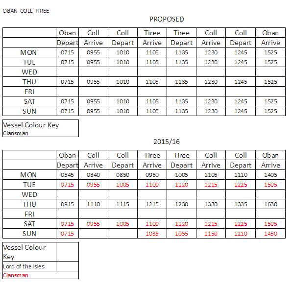 Example Ferry Timetables Proposed Winter Ferry Timetable | Tiree Community Council